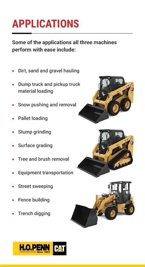 multi terrain loader vs skid steer|Skid Steers vs. Compact Track Loaders.